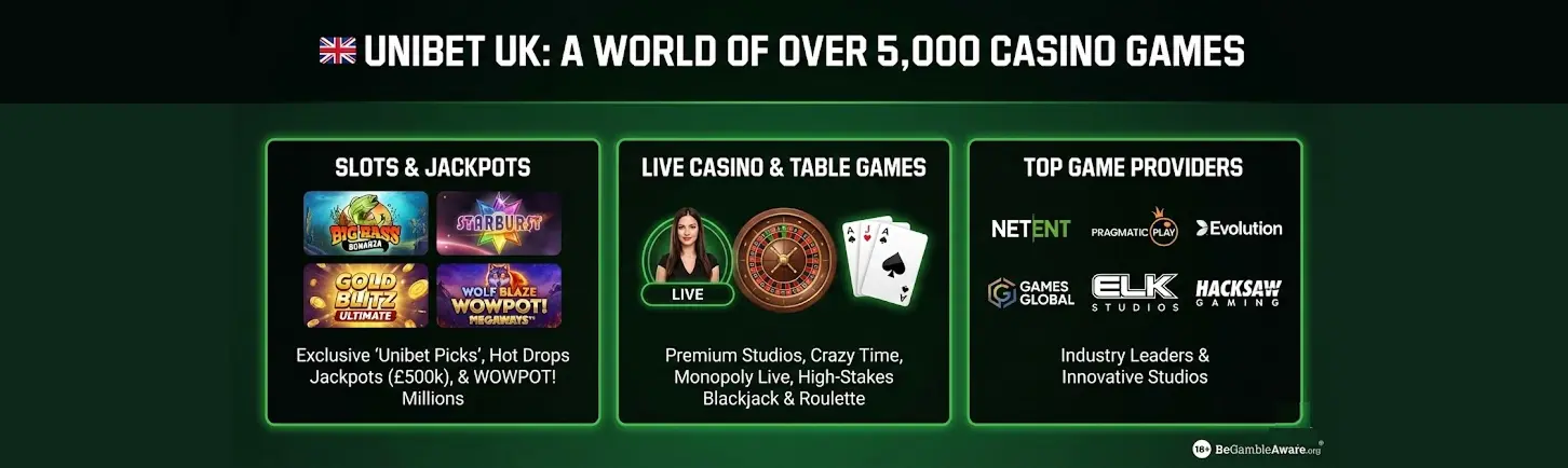 online casino games and interactive titles available for UK players at Unibet Casino