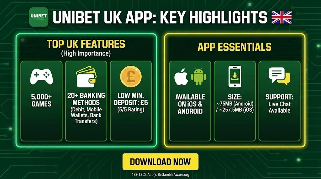 Official Unibet mobile app download banner for Android and iOS devices