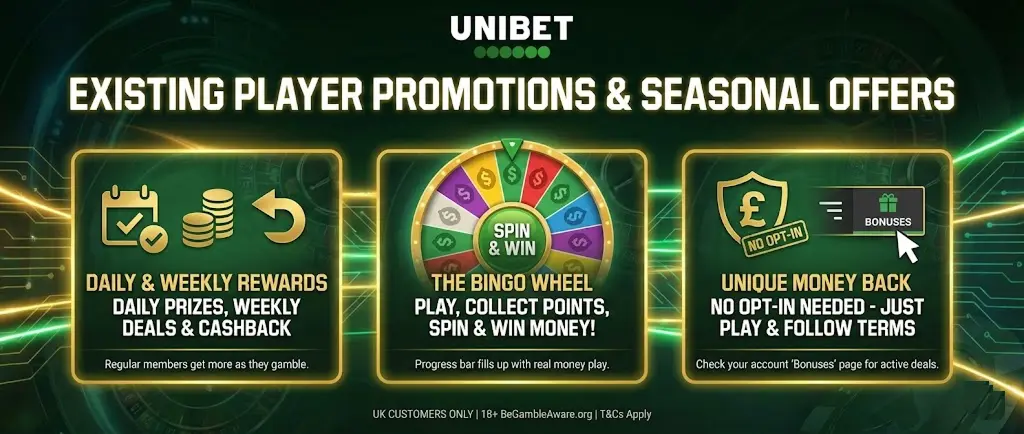 Existing player loyalty features including the Bingo Wheel at Unibet