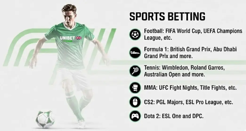 Sportsbook betting markets at Unibet UK