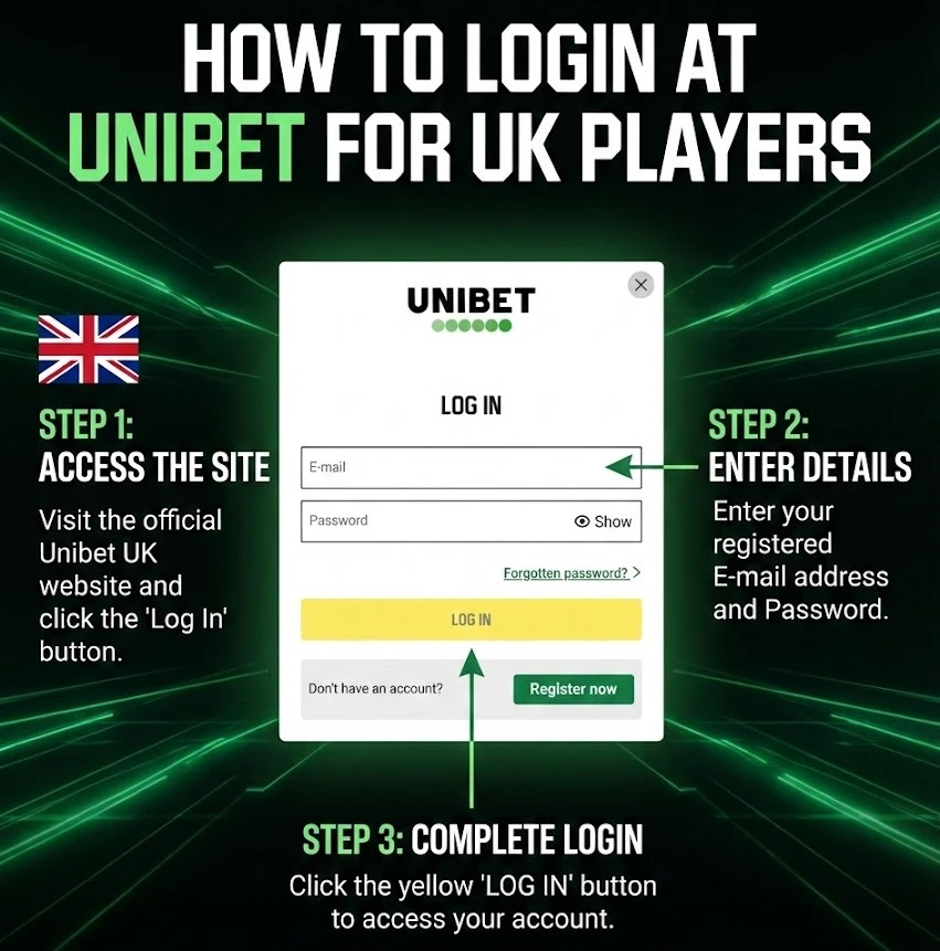 Desktop and mobile web login interface for Unibet UK players